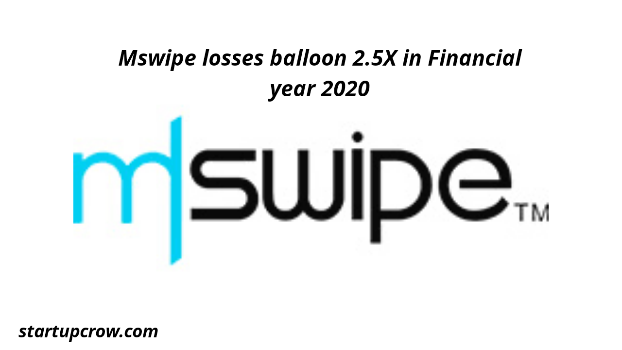 Mswipe losses balloon 2.5X in Financial year 2020
