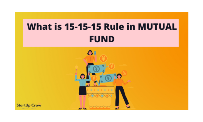 What is 15-15-15 Rule in MUTUAL FUND
