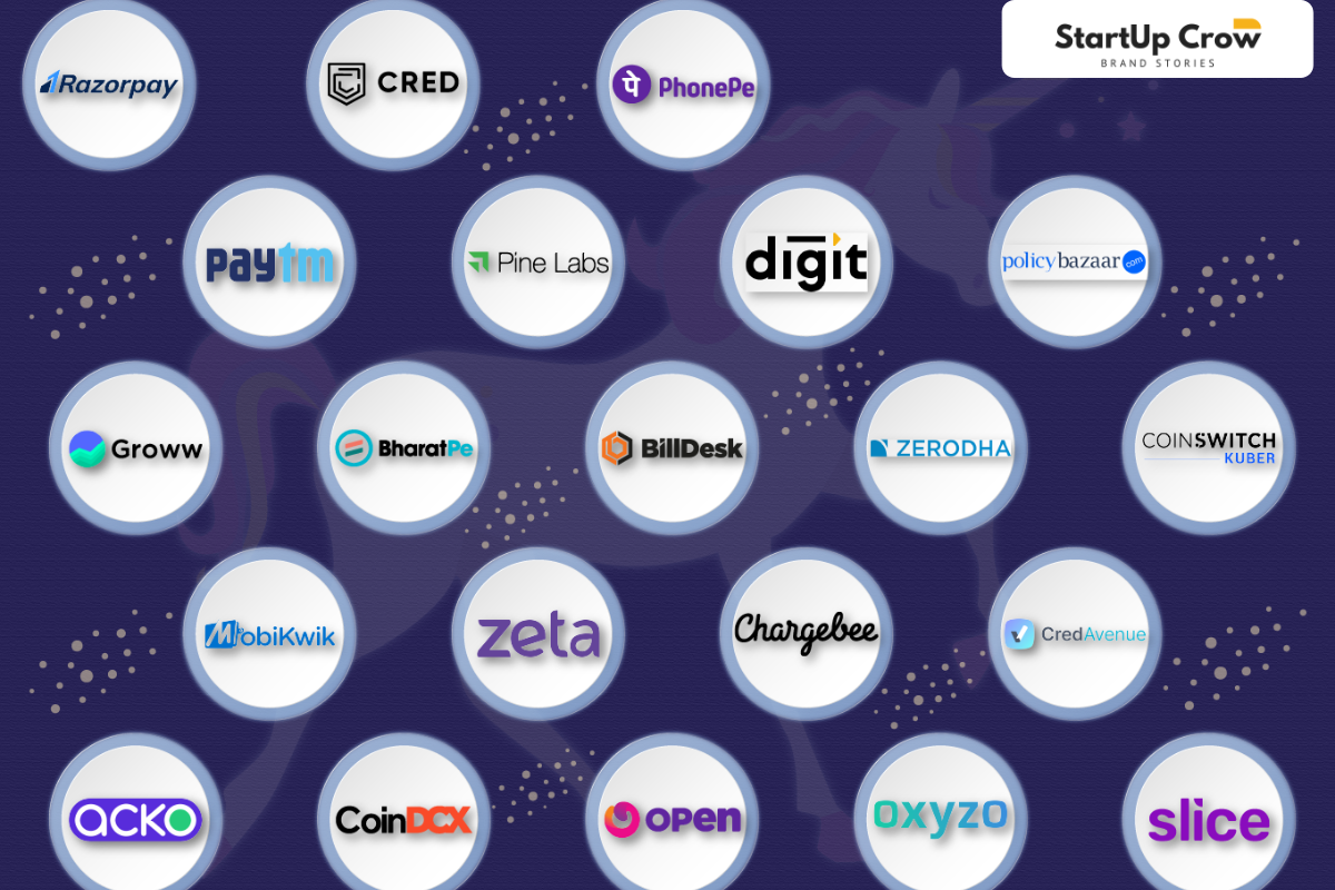 From Paytm To Open Here Are India 21 Fintech Unicorns 2022 Startupcrow