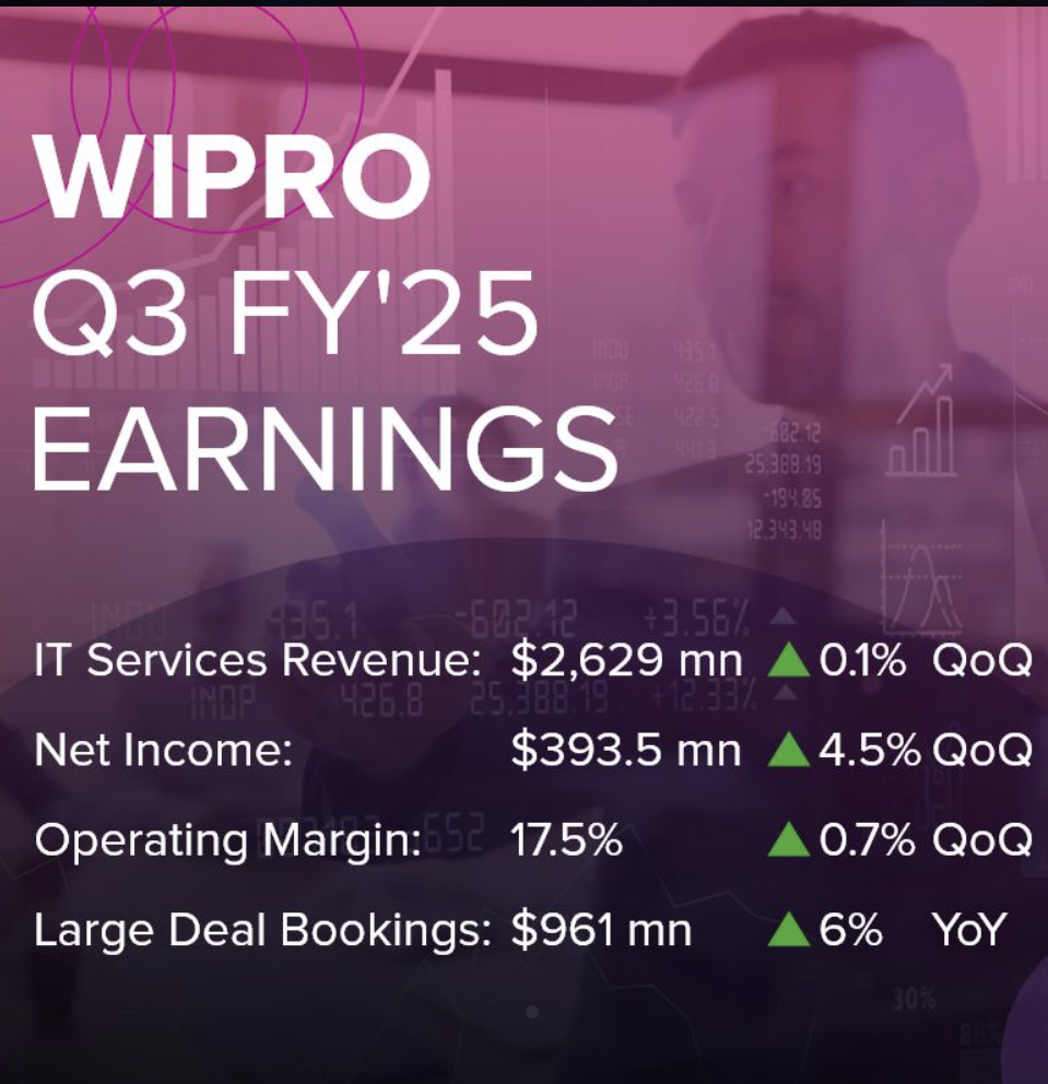 Top IT Companies in Bangalore 4 Wipro Revenue Report